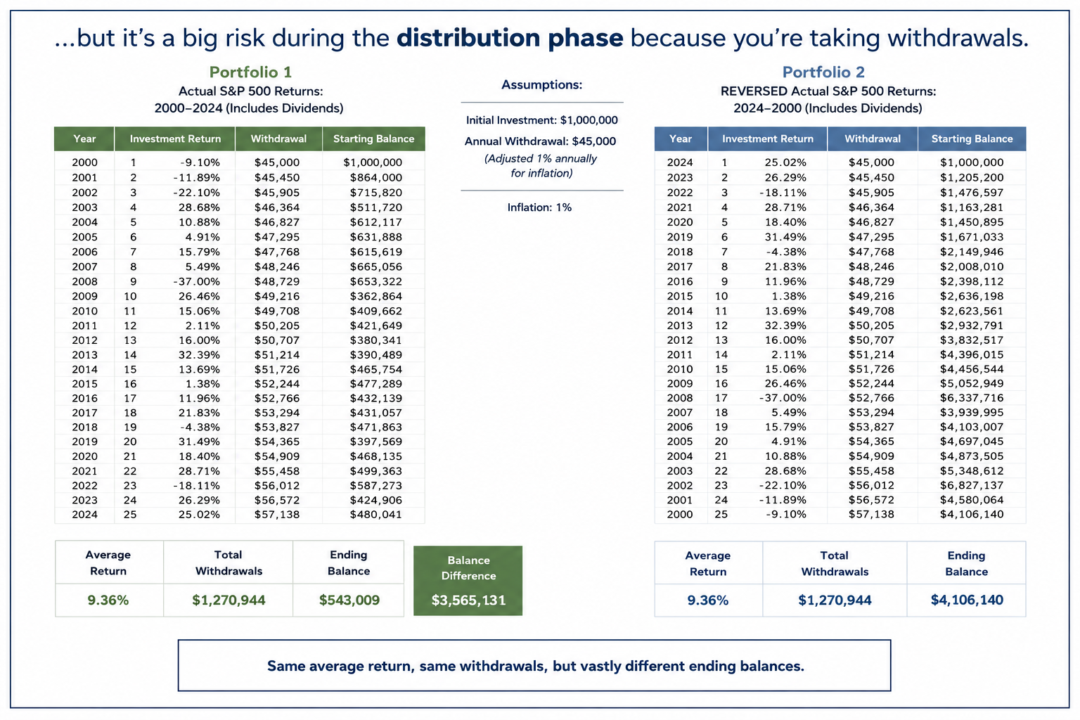 Risk return